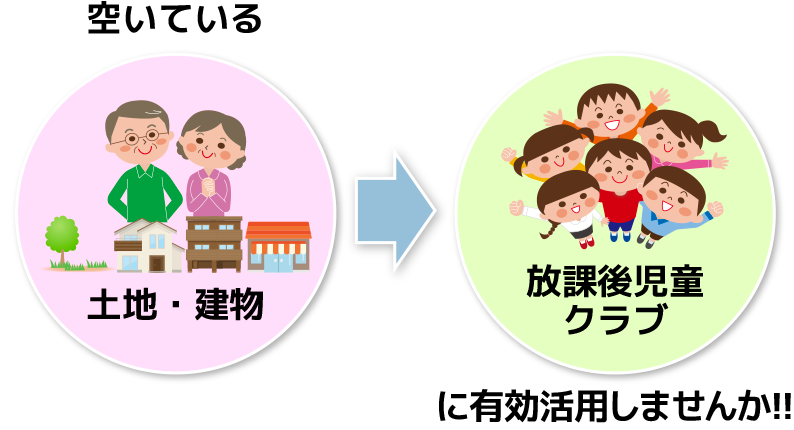 空いている土地・建物を放課後児童クラブに有効活用しませんか