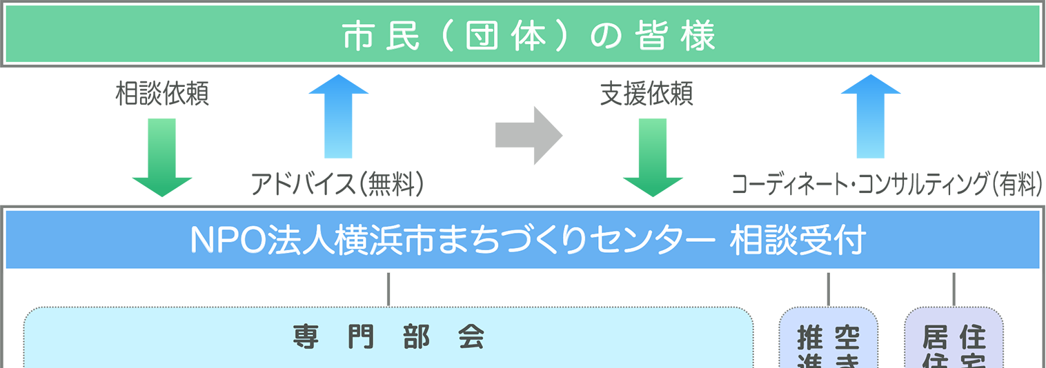 ご相談の流れ