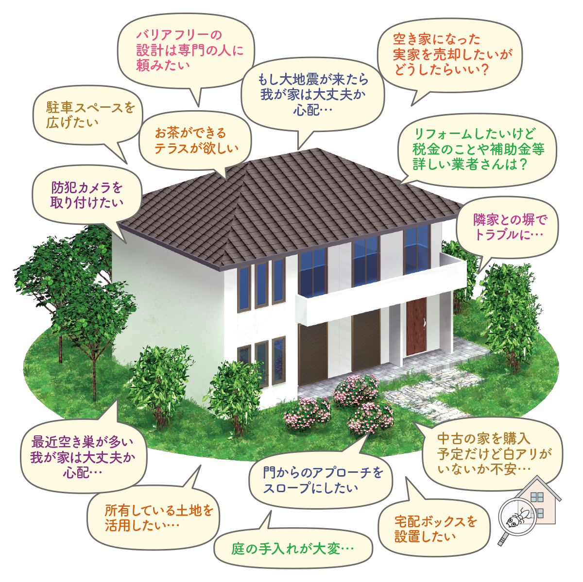 土地問題、地震対策、空き家問題、リフォーム相談、住宅トラブル、防犯対策、シロアリ問題など