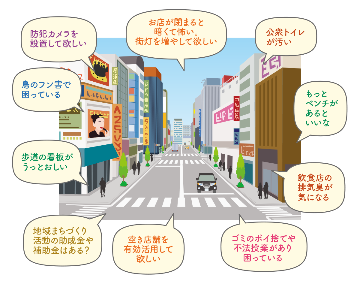 防犯対策相談、街中や公衆トイレなどのの匂い、ポイ捨てなど衛生環境問題、屋外広告問題、商店街の活性化、空き店舗対策、景観づくりやまちづくり計画相談など