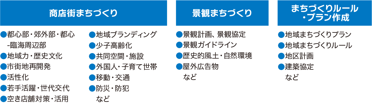 商店街まちづくり、景観まちづくり、まちづくりルール・プラン作成などについて、専門家が連携してご相談に応じます