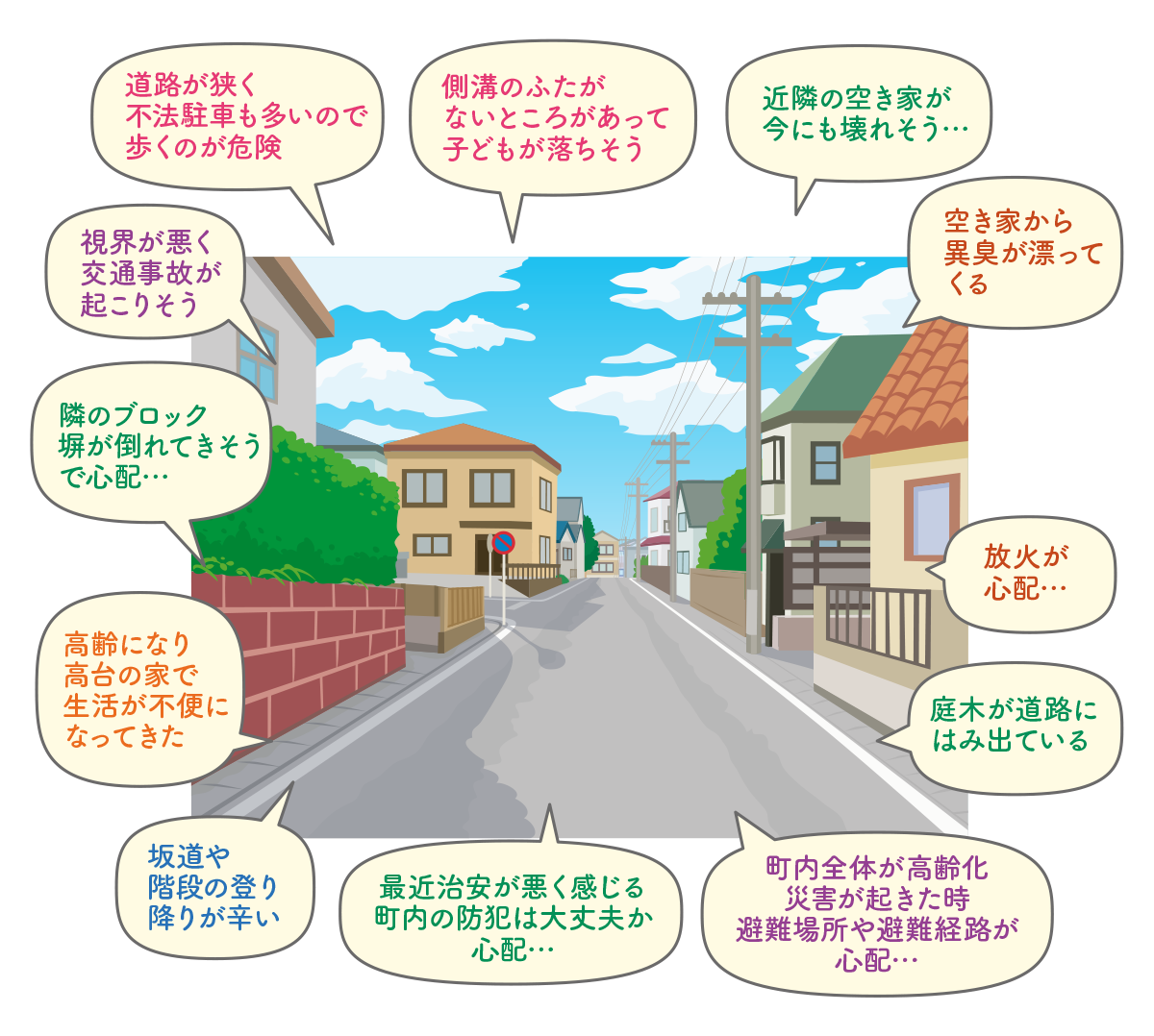 住宅地の道路通行で危険となる各種問題やトラブル、防犯や防災相談など住宅地域におけるまちづくり相談全般