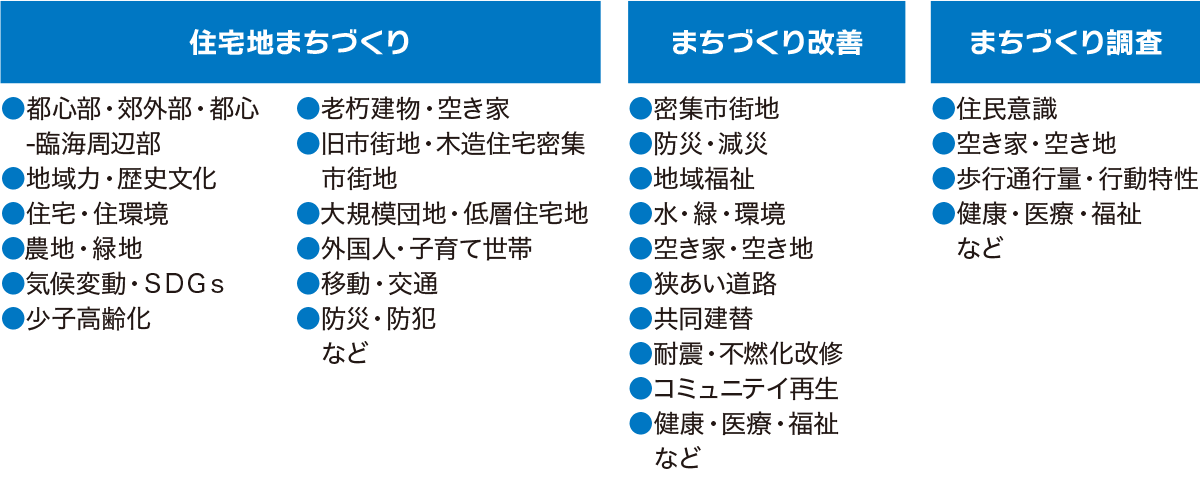 住宅地まちづくり、まちづくり改善、まちづくり調査などについて、専門家が連携してご相談に応じます。