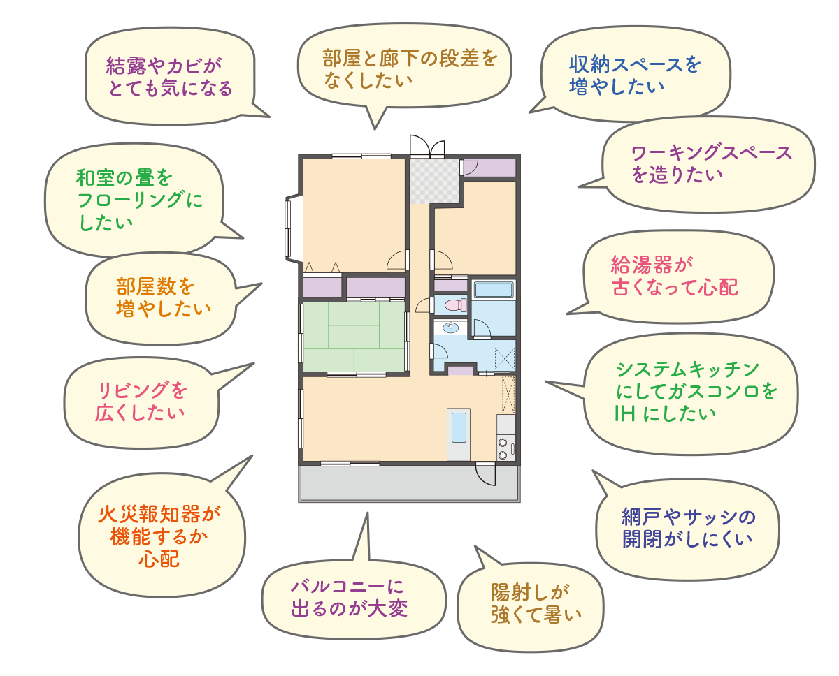 結露やカビ問題、バリアフリー、間取り変更相談、窓周り等マンションのリフォーム相談全般