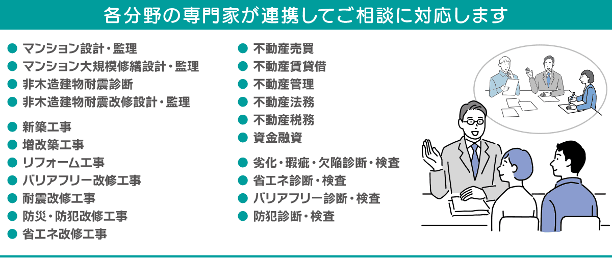 各分野の専門家が連携してご相談に対応します。マンション相談に対応する専門分野