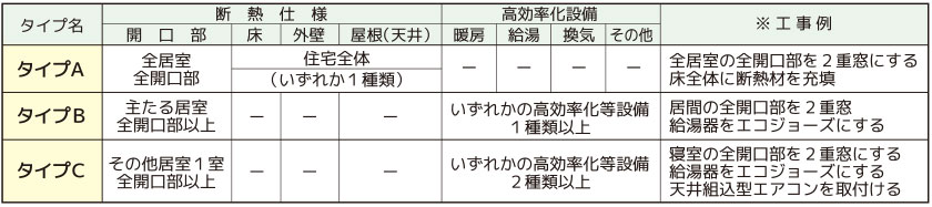 省エネルギー改修工事表01