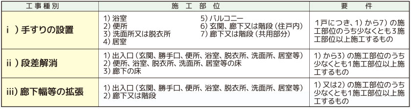 省エネルギー改修工事表02