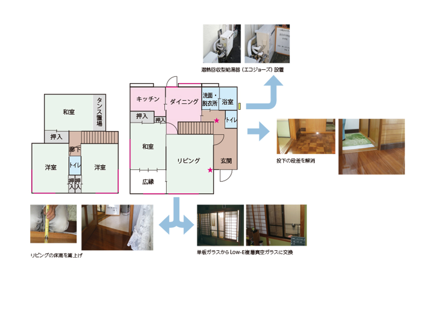 窓断熱と床バリアフリー改修