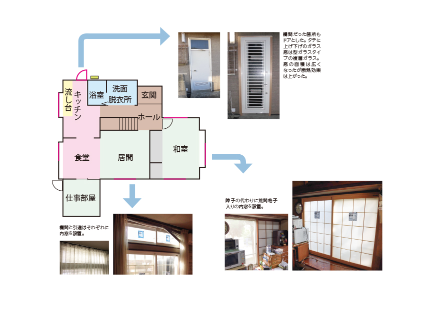 欄間や障子がある窓や勝手口ドアの断熱改修