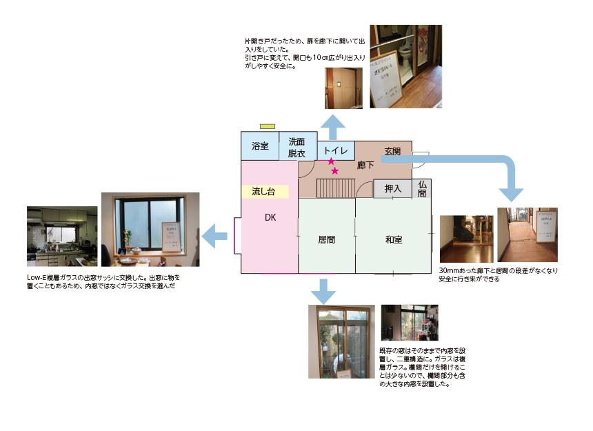 暮らしやすくするための窓断熱改修