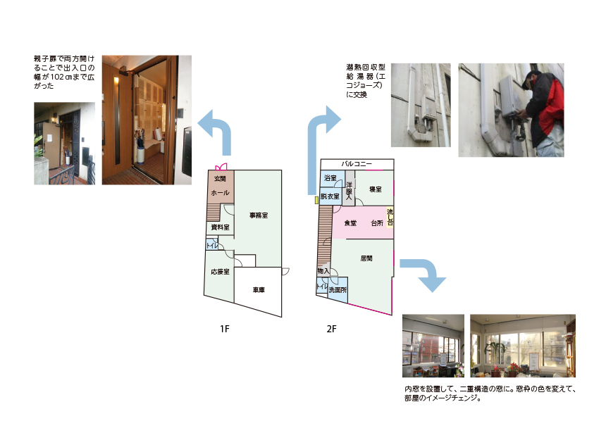 快適な暮らしのための窓断熱とバリアフリー改修工事例