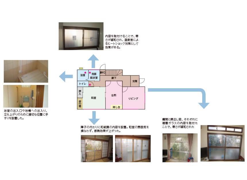 内窓設置と手すり設置で安心・安全