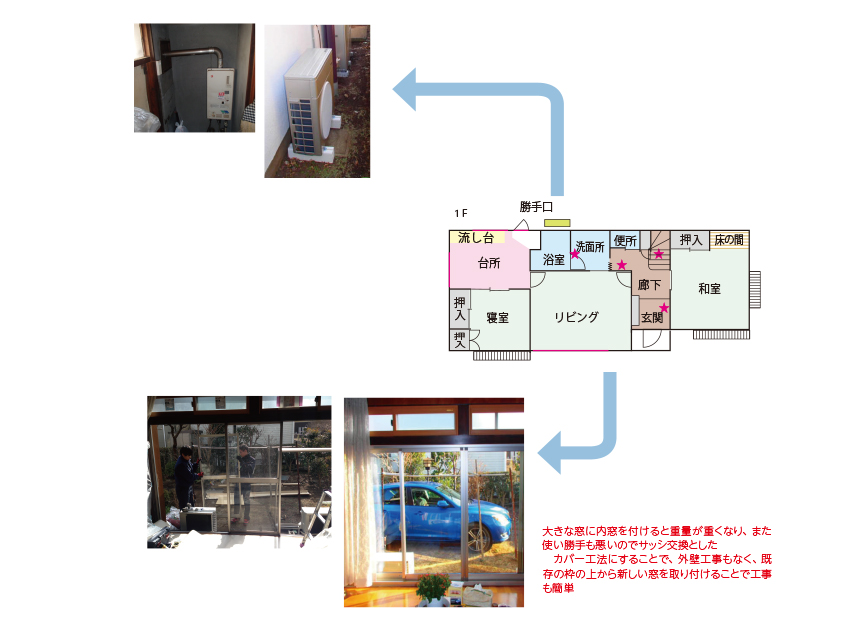 高齢者宅のバリアフリー改修