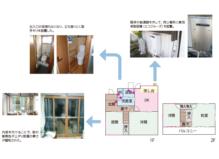 生活を豊かにする窓断熱とバリアフリー改修