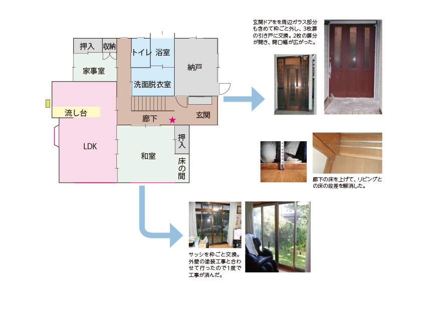 ガラス・サッシ交換と段差解消