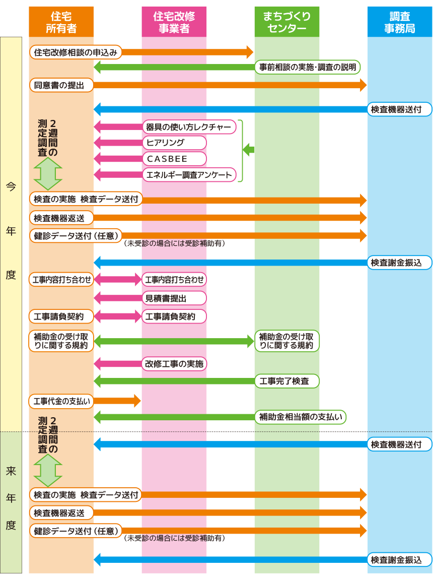 みんなにやさしいスマイル