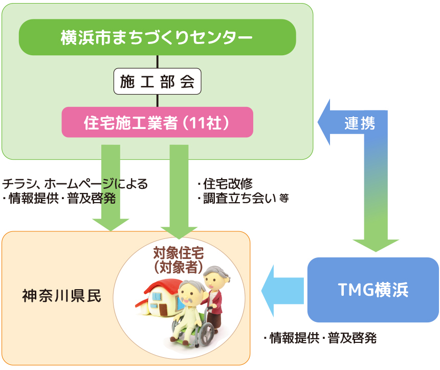 連携体制図