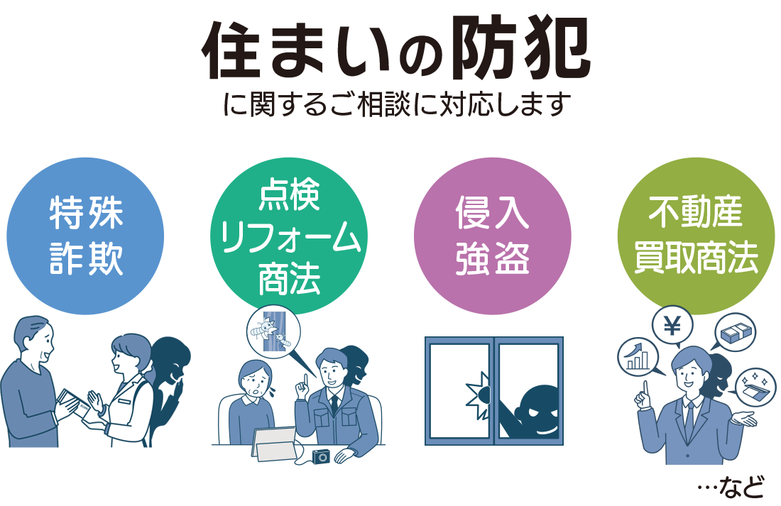 特殊詐欺、点検リフォーム詐欺、侵入強盗、不動産買取商法など、様々な住まいの防犯に関するご相談に対応します